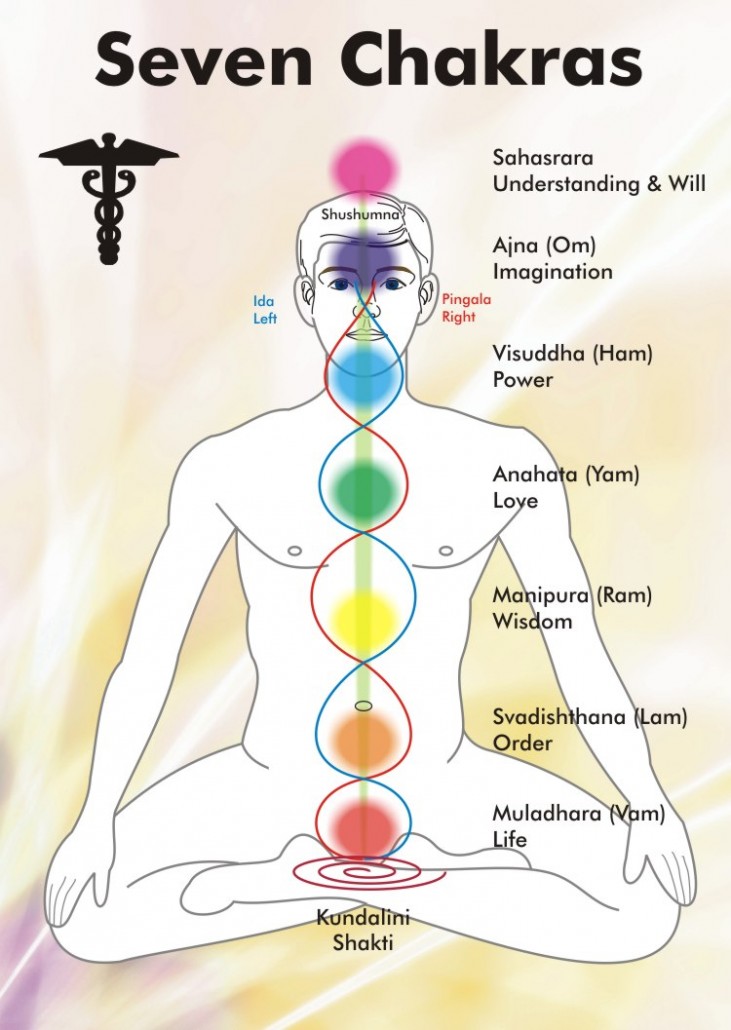 chakra-chart